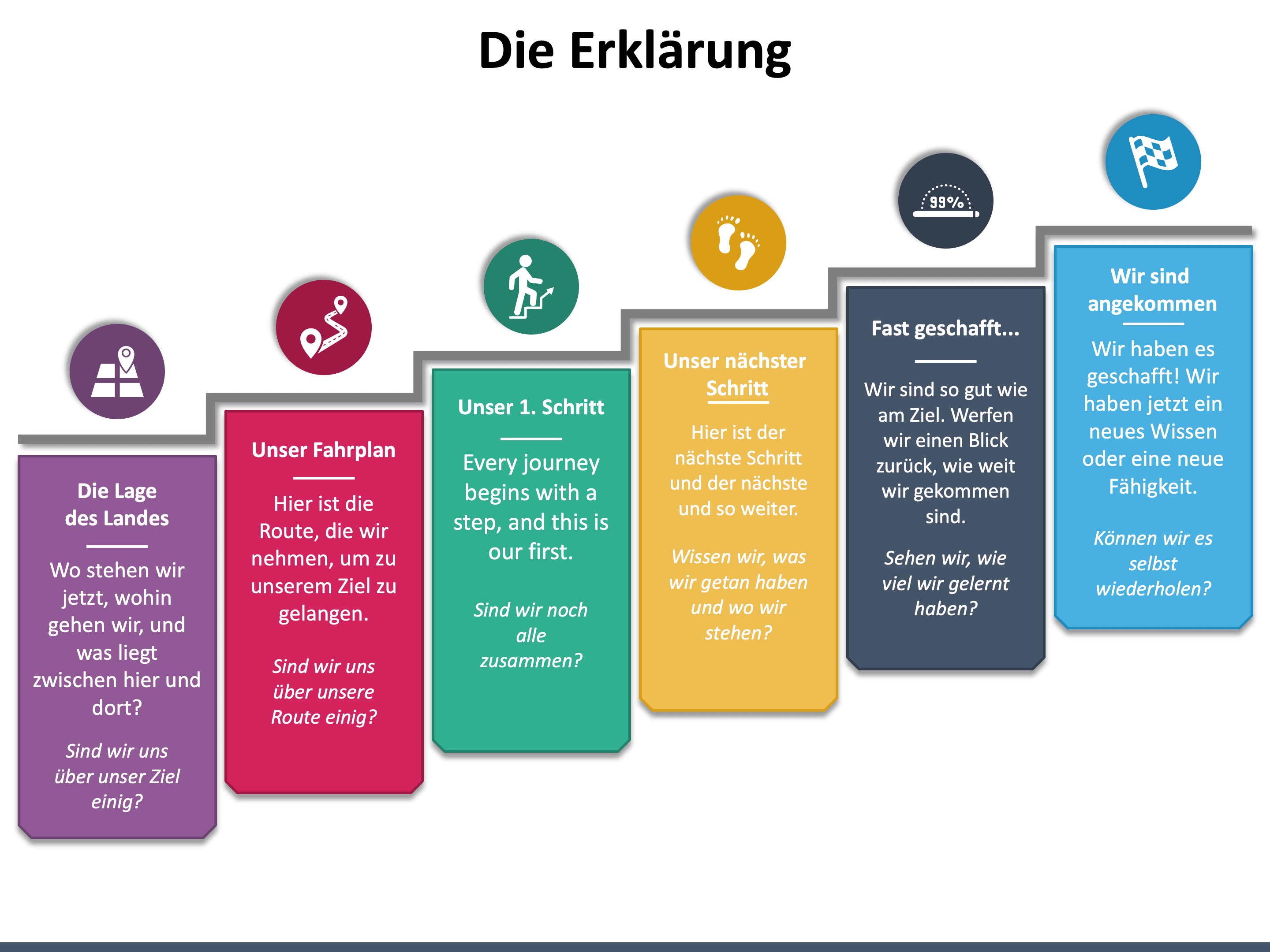Die Erklärung