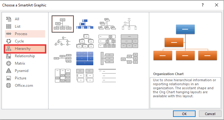 Most favorite organization charts