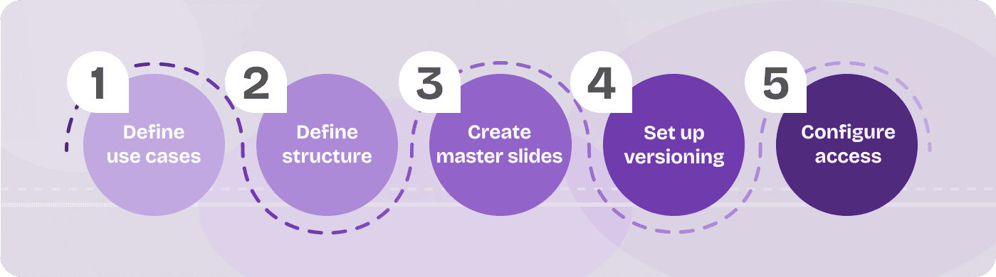 Build a slide library in 5 steps