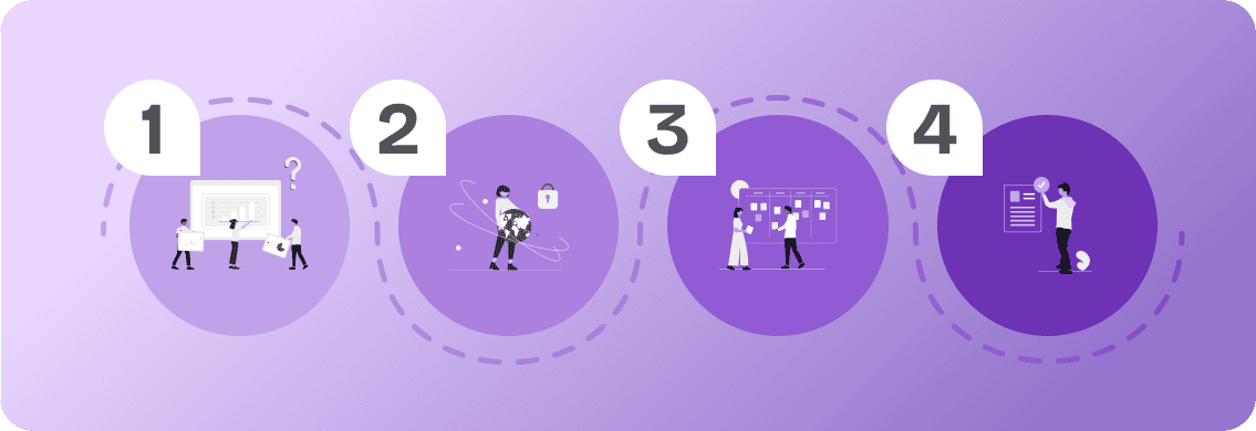 Overview of the four most common mistakes in Agentic AI projects: unclear KPIs, missing system integration, unclear ownership, and lack of governance
