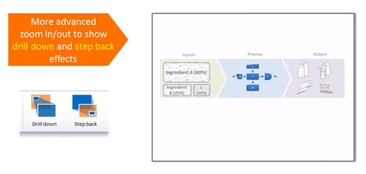 PowerPoint Labs PowerPoint Add-In